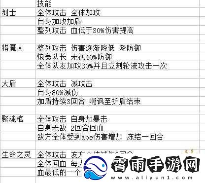 命运神界梦境链接完美开局必备角色解析