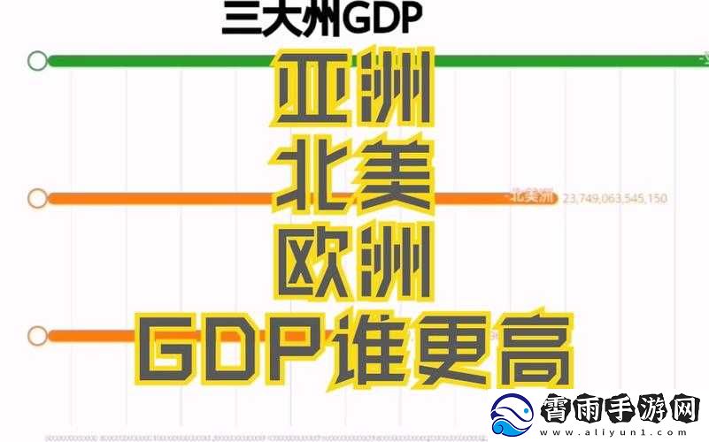 亚洲VS欧洲VS美洲人口比例
