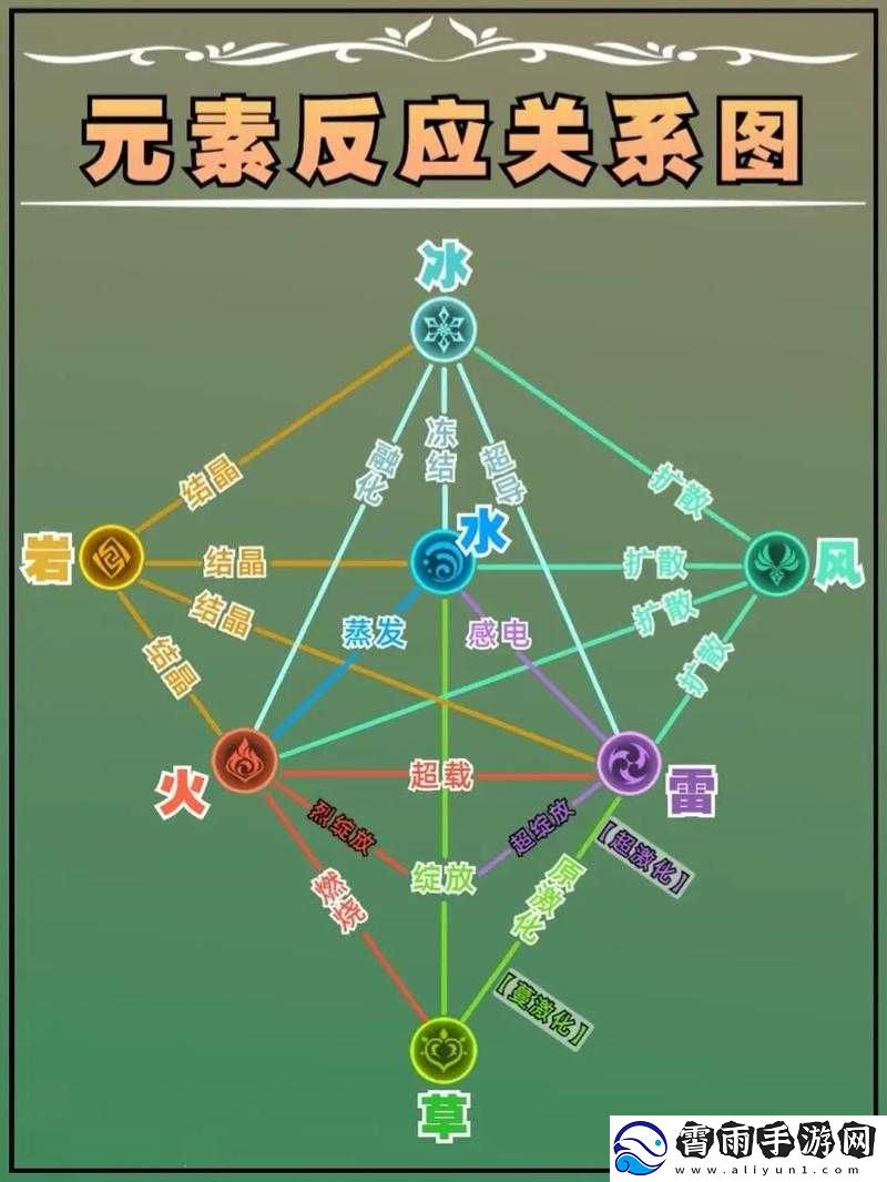 原神元素反应奥秘