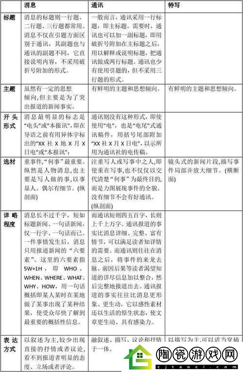 国精产品一二三区别