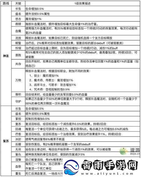 魔力之旅