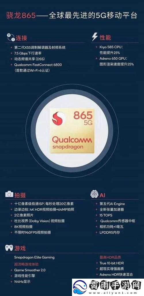 手机GPU
