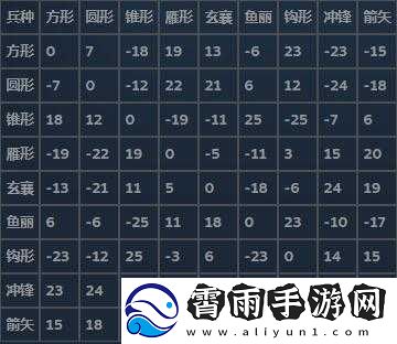 国群英传2高端玩法攻略：掌握这些技巧-轻松登顶