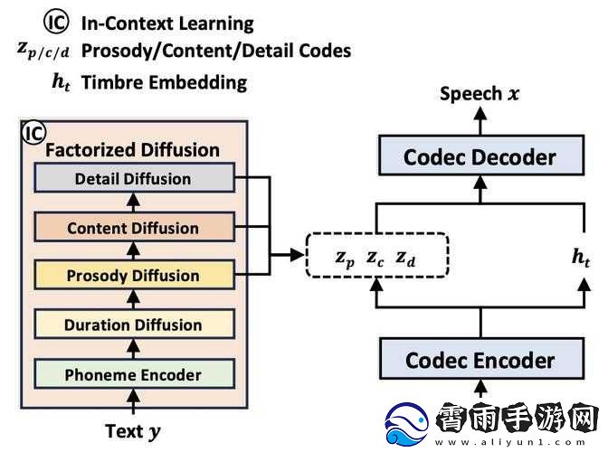 VIDEOCODECWMVIDEODECODER-的高效解码能力