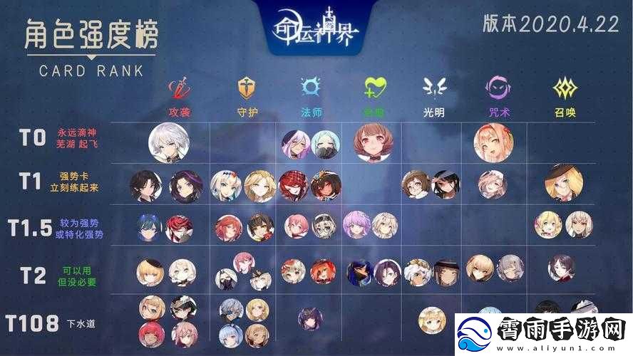 命运神界梦境链接角色强度排行-全角色强度测评：谁是梦境之王