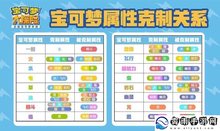 宝可梦大探险属性结晶深度解析：作用与影响探究