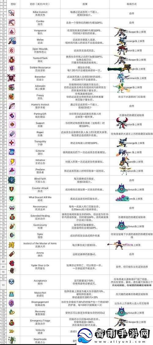 重生细胞自动回血方法详解