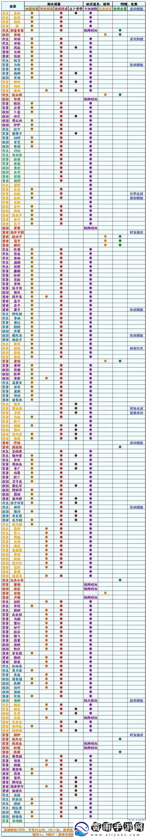 华夏名臣无悔之选：全面解读获取途径览