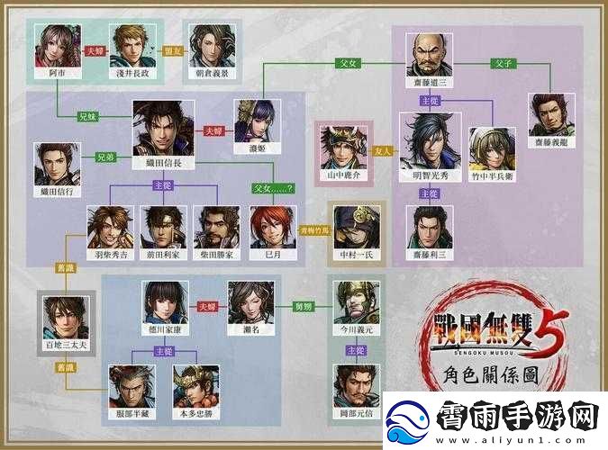 战国无双4各武将所属势力及登场区域详细分布一览