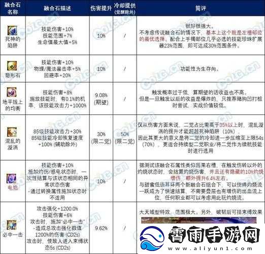 DNF7月25日全新题目解析与答案分享