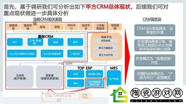 成免费crm特色