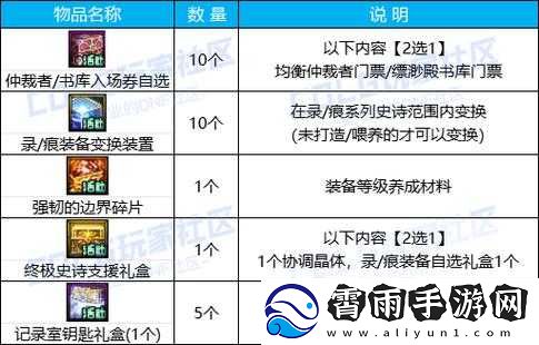 DNF-5月8日每日题答案分享
