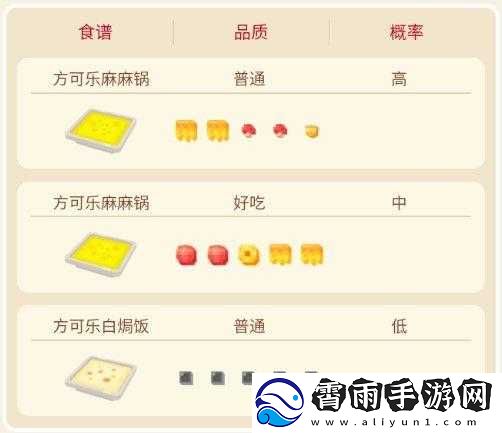 宝可梦大探险小磁怪食谱详解：如何轻松获取美味佳肴的攻略指南