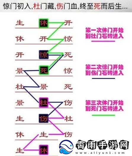 侠客游戏中玄机门迷阵攻略路线