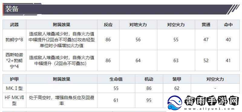 全面解析灰烬战线战斗机攻略