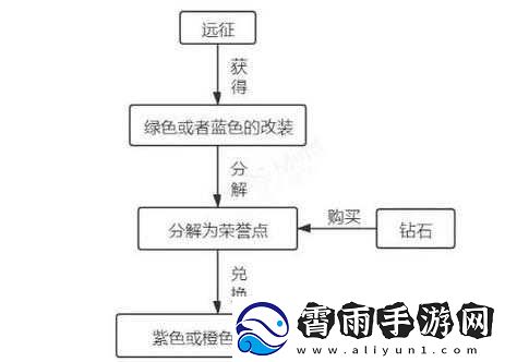 口袋战舰改装详细操作攻略
