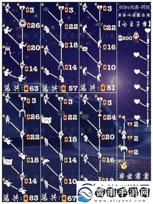 光遇剩余季节蜡烛存储及兑换攻略