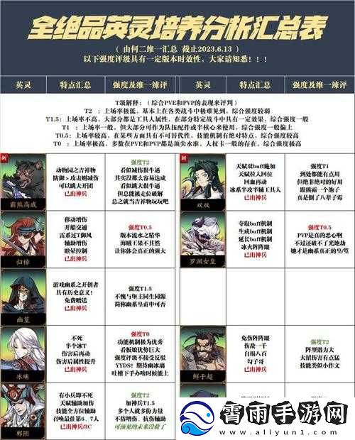 天地劫手游赤练技能深度解析