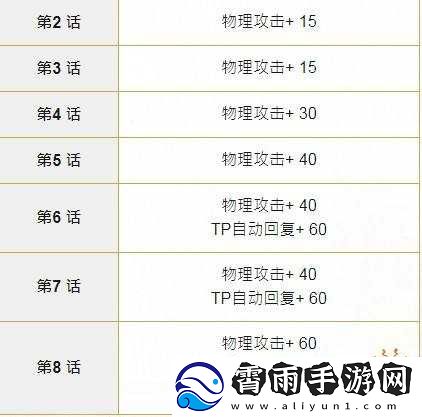 公主连结专武宝器解析