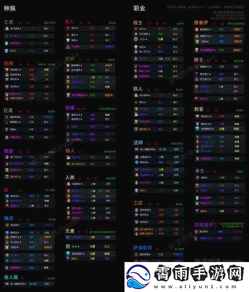 Dota自走棋经验如何计算