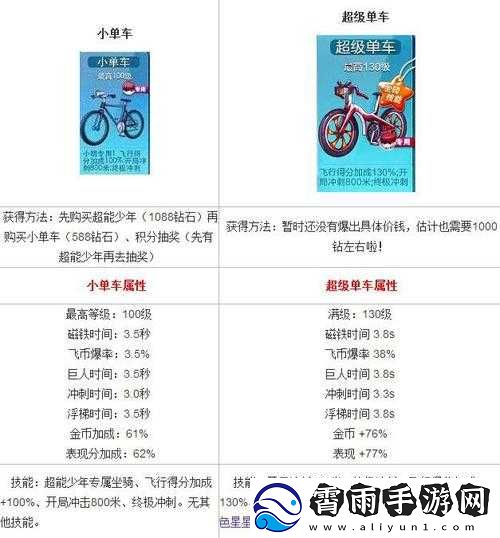 如何获取天天酷跑中的小单车