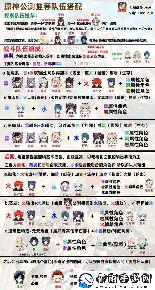 原神北斗角色搭配攻略及实战操作指南