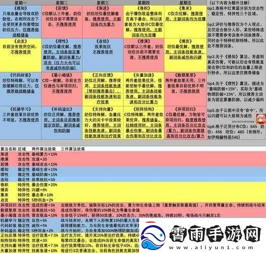 云图计划