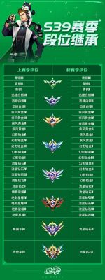 飞车段位等级排序