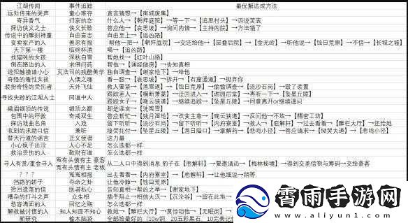 影之刃3兼听任务流程及最高奖励介绍