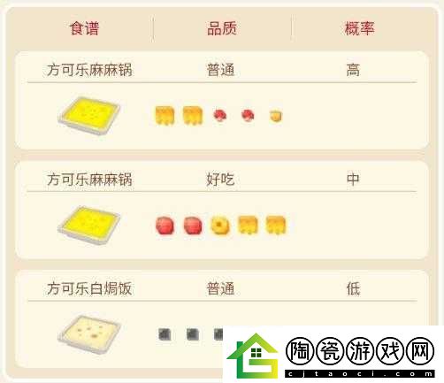 宝可梦大探险小磁怪食谱详解
