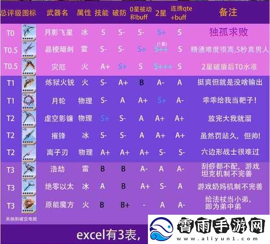 幻塔武器搭配指南