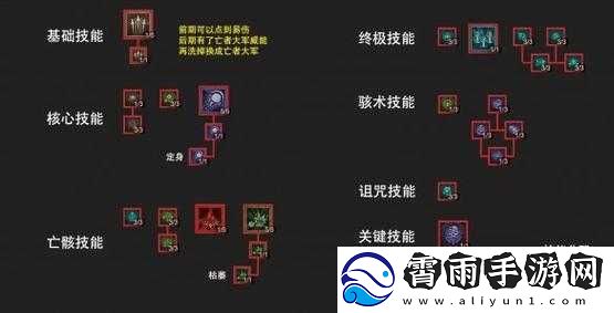 暗黑破坏神不朽死灵法师尸爆召唤流玩法详细解析与技巧分享