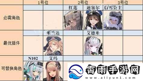 NIKKE胜利女神白莲队阵容推荐攻略