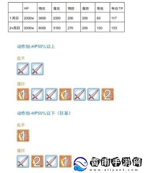公主连结狮子座公会战攻略：最强阵容推荐与战术解析