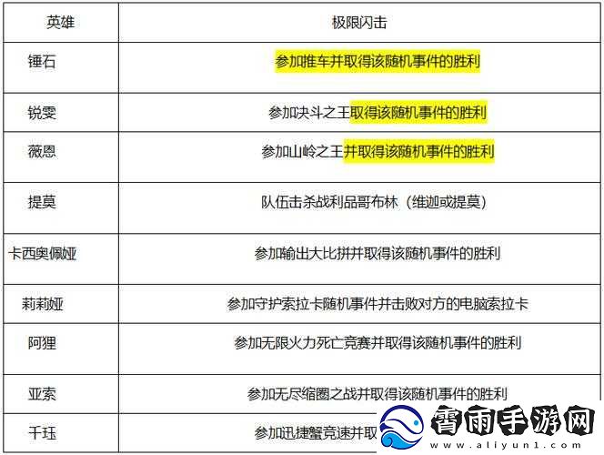 LOL-永恩灵魂羁绊任务解锁方法全解析-助你轻松完成任务