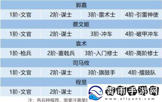 卧龙吟2：郭嘉阵容如何搭配-打造最强国军团