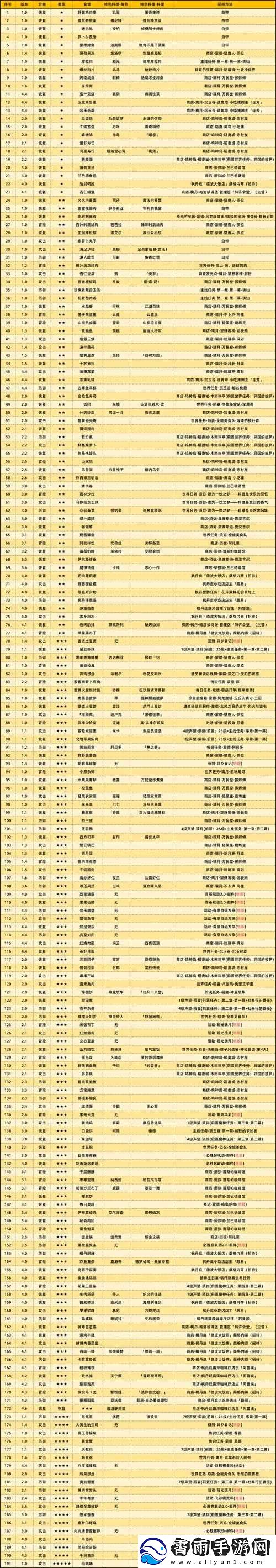 原神全能美食队职责解析与任务完成攻略指南：全能烹饪手作展示与执行秘术大揭秘