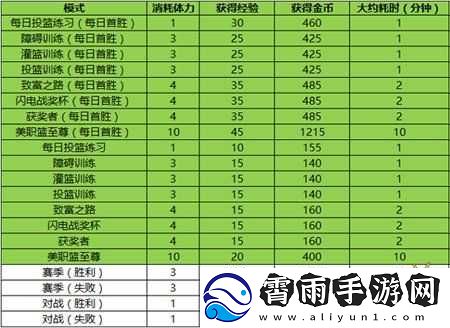 NBA-Live-Mobile攻略宝典：新手操作技巧详解与游戏指南
