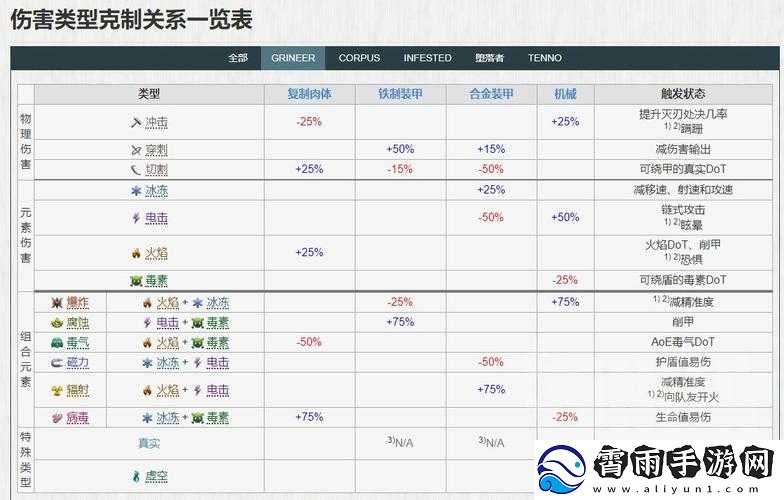 星际战甲：短兵利刃挑选指南