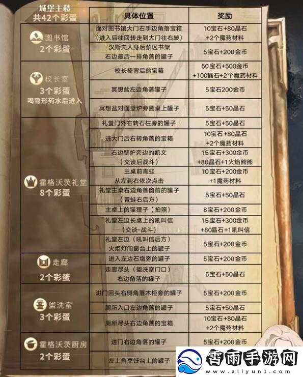 哈利波特魔法觉醒艾薇彩蛋触发攻略揭秘：探索隐藏任务触发细节与操作指南