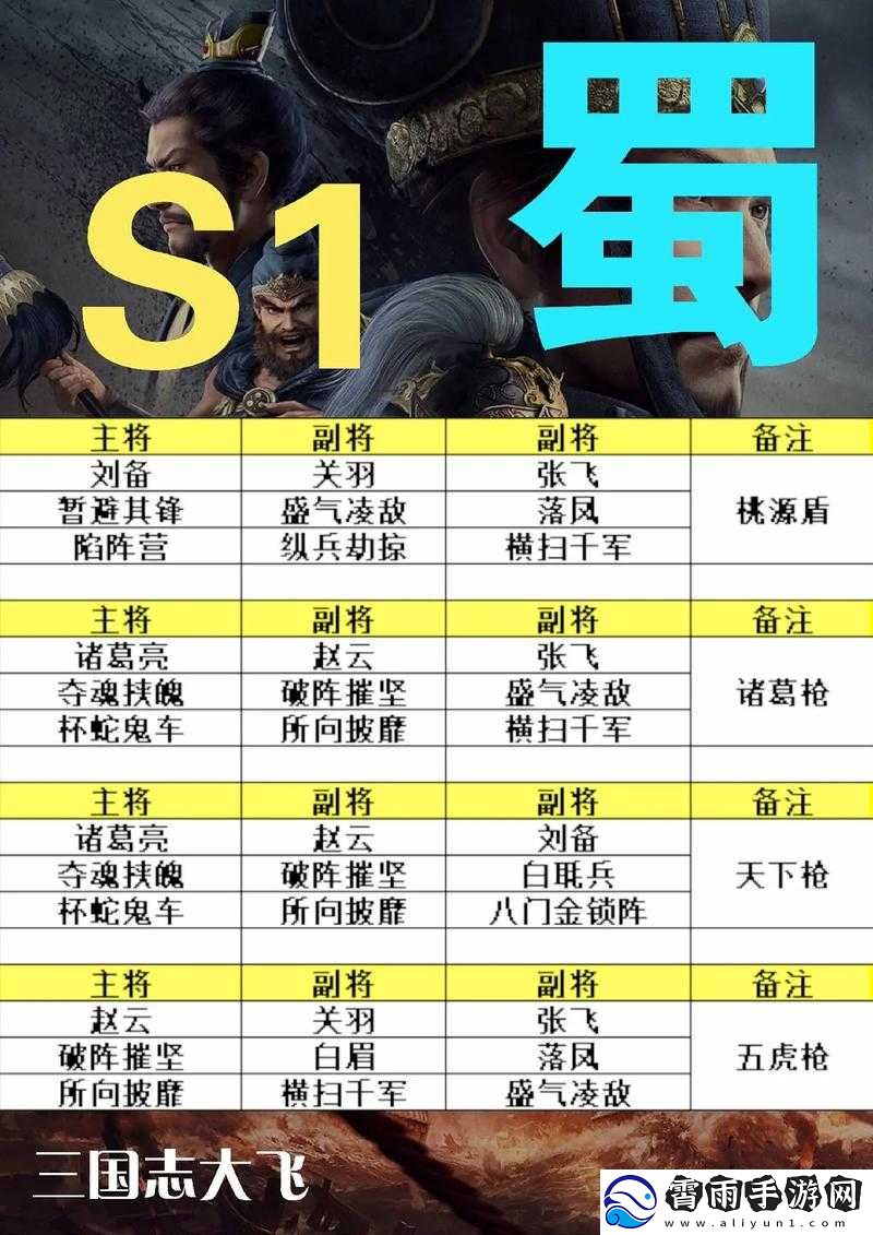 国志战略版：赚钱秘籍分享