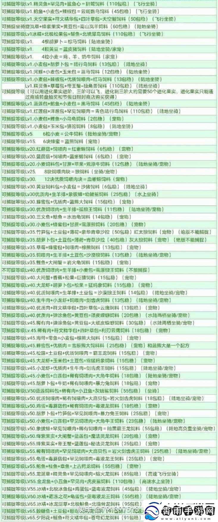 创造与魔法：饲料大全表览