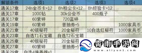 揭秘峡湾秘宝：第期剑与远征峡湾秘宝上线时间详解-期待已久的新轮冒险即将开启