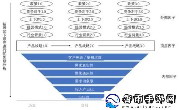 B与B不同区别-1.-B与B之间的差异分析及其影响