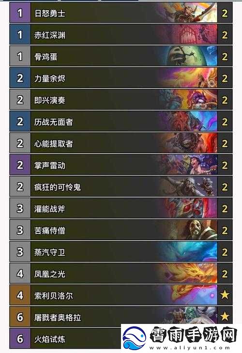 炉石传说：佣兵战纪顶级装备排名榜单解析
