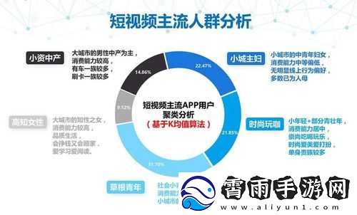 成品短视频app源码入口位置解析及相关探索