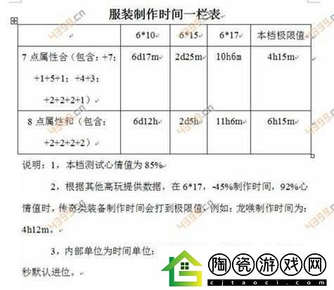 辐射避难所实现时间加速的有效方法与技巧大揭秘