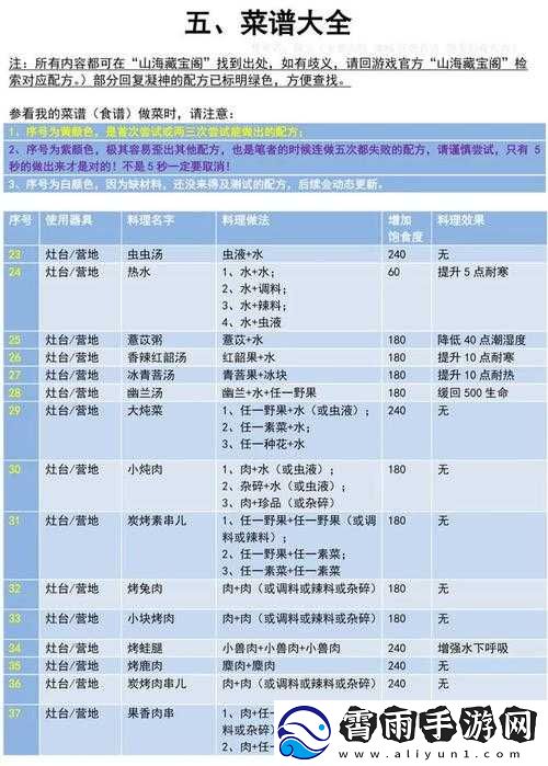 妄想山海篝火营地食谱配方览