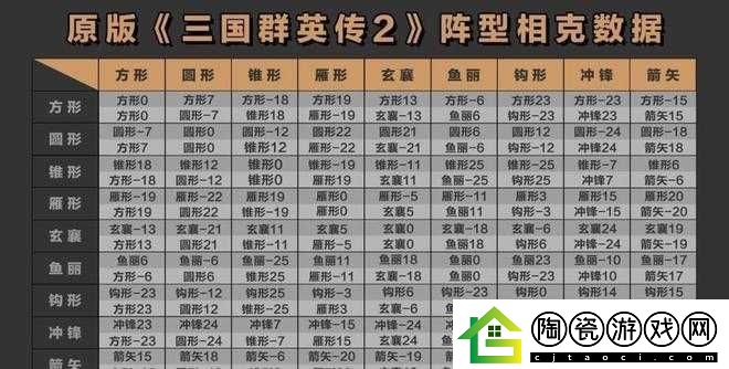 探究三国群英传-2-中最强大的阵法