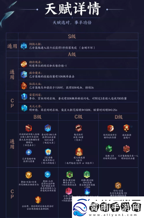 王者模拟战自走棋吃鸡套路大全